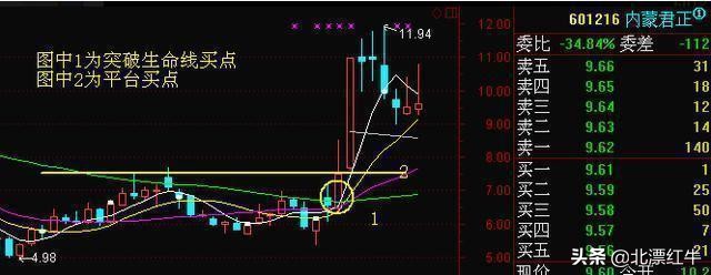 “周线选股”才是股市唯一生存法则
