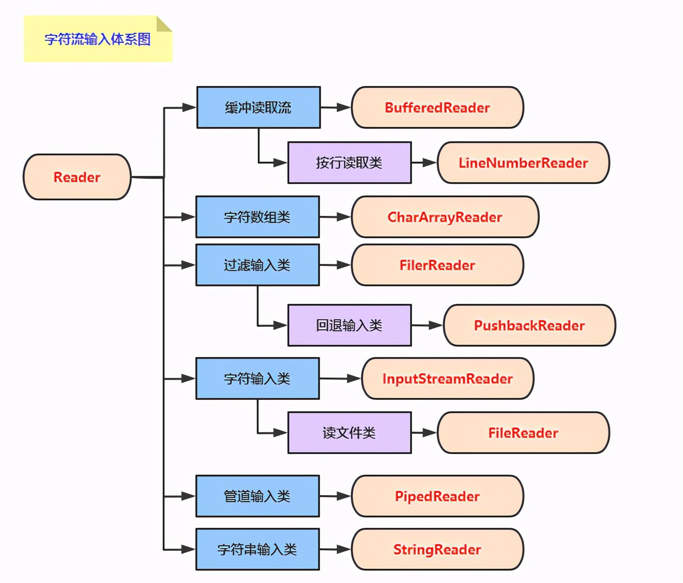 Java SE相关面试题汇总
