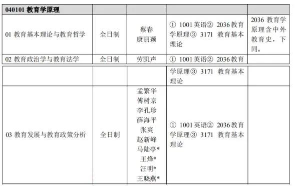 教育学考博：2021年首师大教育学原理考博参考书 考博流程