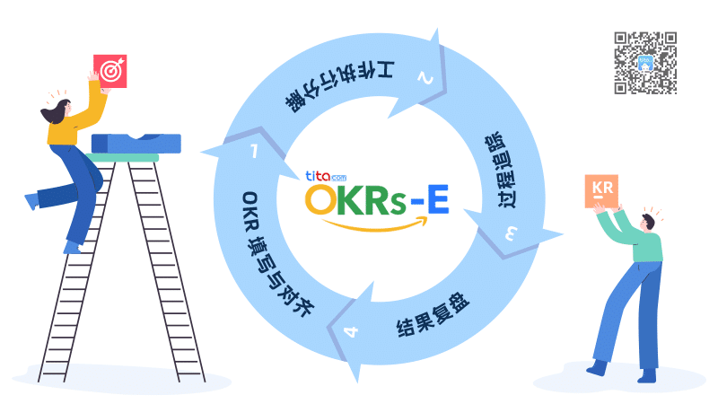 如何从0到1搭建OKR体系？（OKR周期运行流程）