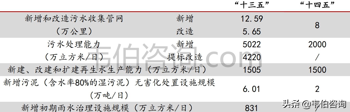 最新！2021年年中国污水处理行业专题调研与深度分析报告（多图）
