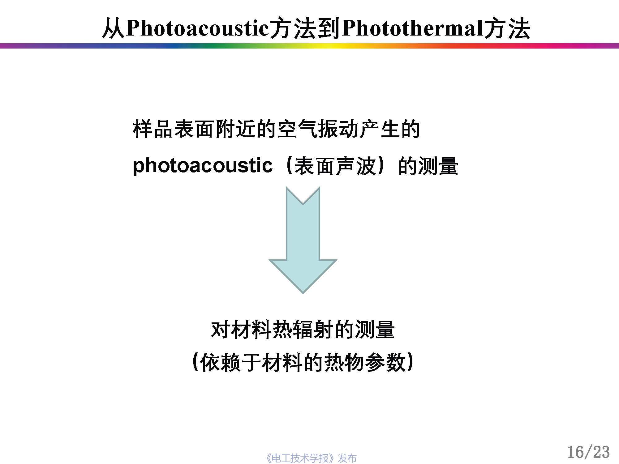 中科院曾小亮：聚合物复合材料的界面热阻，从理论模拟到精准测量