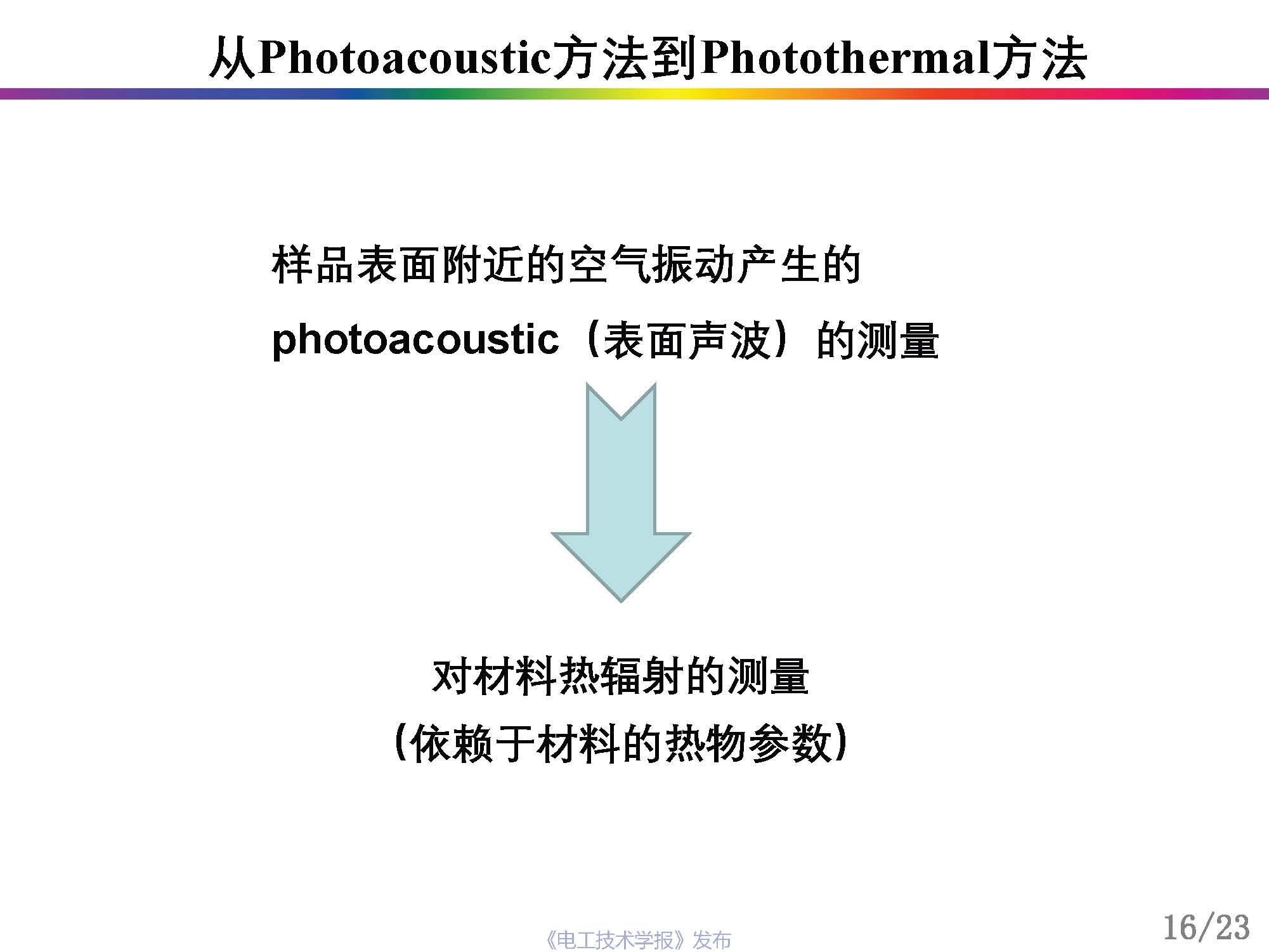 中科院曾小亮：聚合物復(fù)合材料的界面熱阻，從理論模擬到精準(zhǔn)測(cè)量