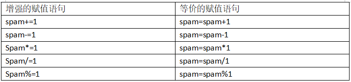 python自学篇（第四章：列表）