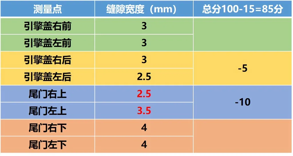Lab测试:只有大眼睛的人,才有资格买东风风神奕炫MAX