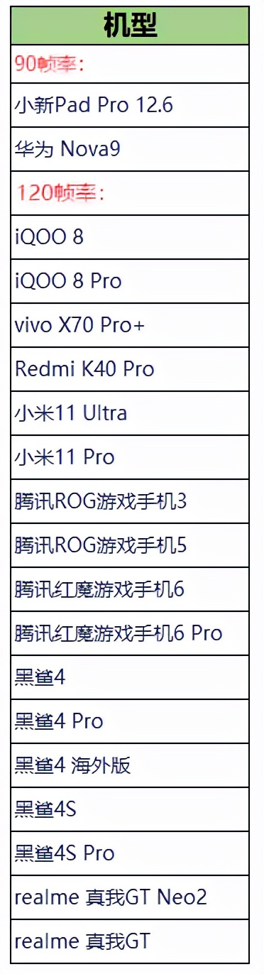 王者荣耀9.23更新：S25赛季开启，18个英雄/装备调整，120帧开放