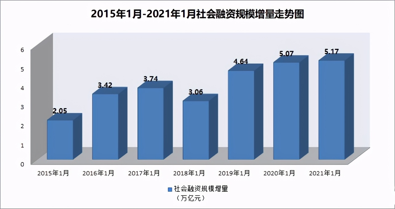 2021年云南gdp(3)