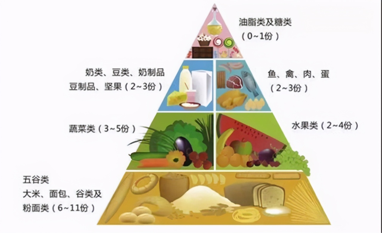Can fish oil prevent cardiovascular disease?To eat or not to eat?Listen