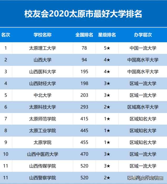 揽金大佬！太原理工大去年获捐0.68亿，山西大学被远远甩在后面