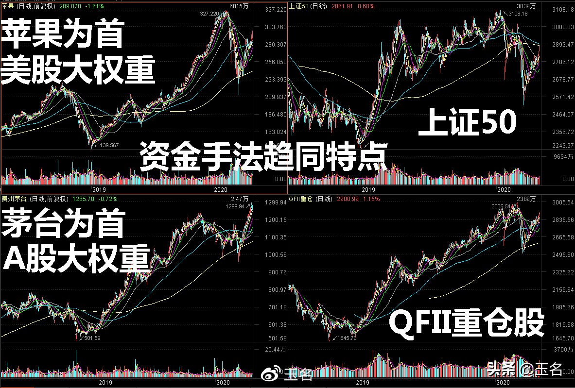 股市老手留下来的重要经验，用好指数品种，事