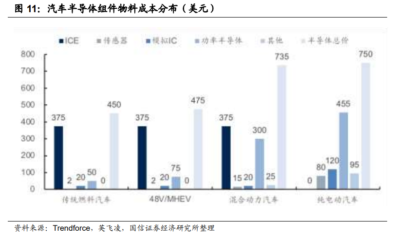 功率半导体行业专题报告：新能源汽车重塑功率半导体价值