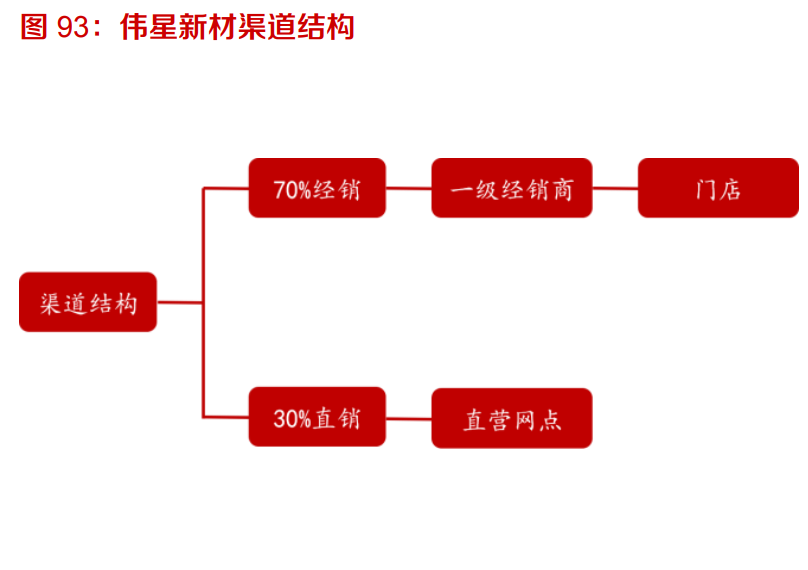 建材行业深度报告：强周期继续高景气，关注B端建材经营质量