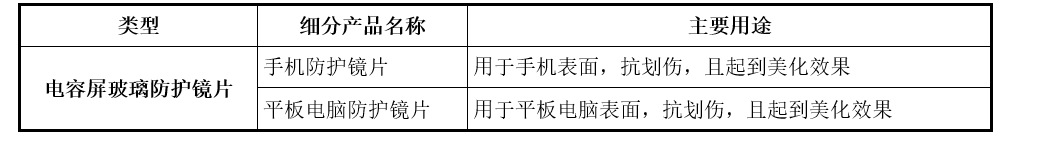 「新鼎资本研究」新三板优质企业之一百四十五——宇迪光学