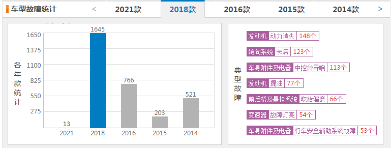 干货特辑：8款日系车你可能不知道的隐藏缺陷