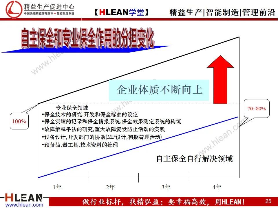 「精益学堂」精益生产之现场管理（下篇）