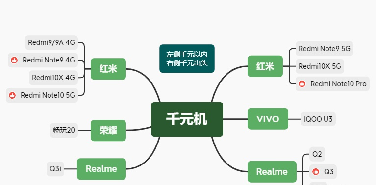 2021千元手機推薦：1000元左右手機怎么選？