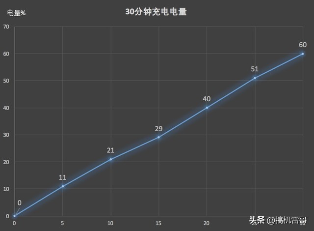 华为Mate10保时捷设计评测 凭这三点敢拼果X 你觉得呢