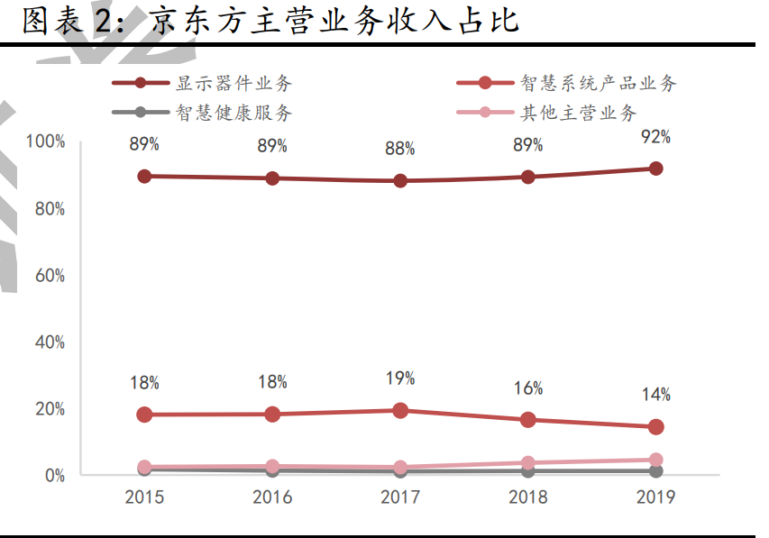 京东方A深度报告：全球显示面板龙头新时代发展更进一步