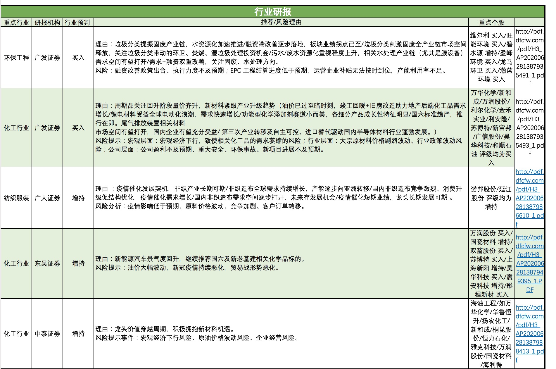 6.29 日研报学习小组干货分享