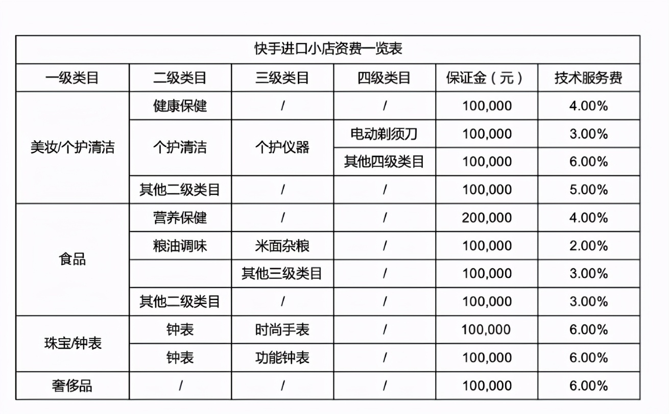 加码跨境电商，快手真能做好这门生意吗？