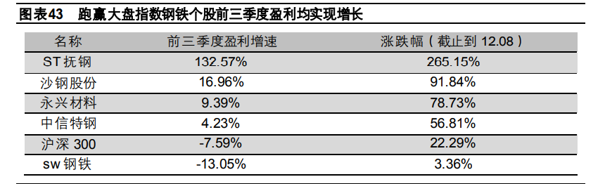 钢铁行业2021年度策略报告：特钢行业依旧看好，关注兼并重组