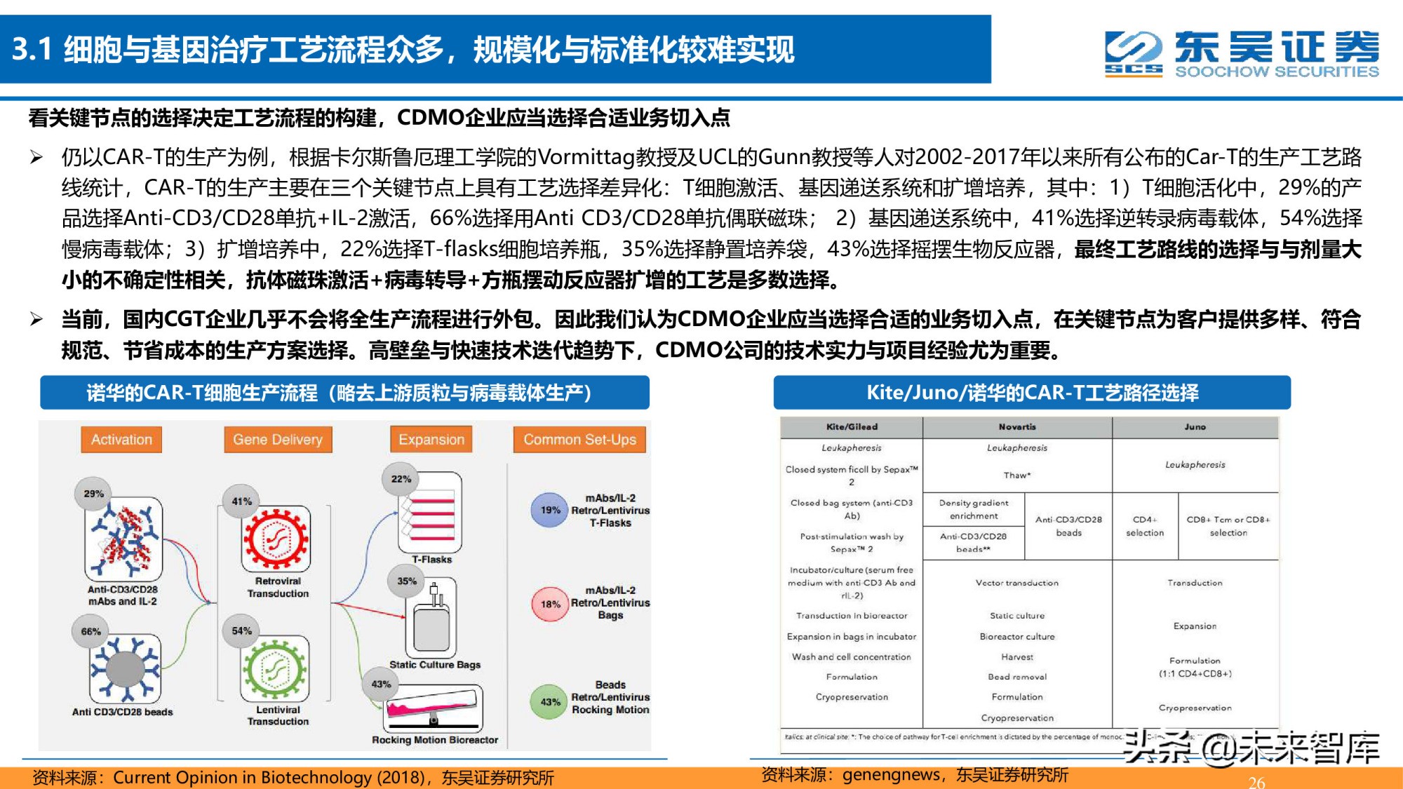 细胞基因治疗CDMO行业深度报告：星火已成燎原势