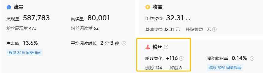连续两篇爆款后，我总结了这些写作心得