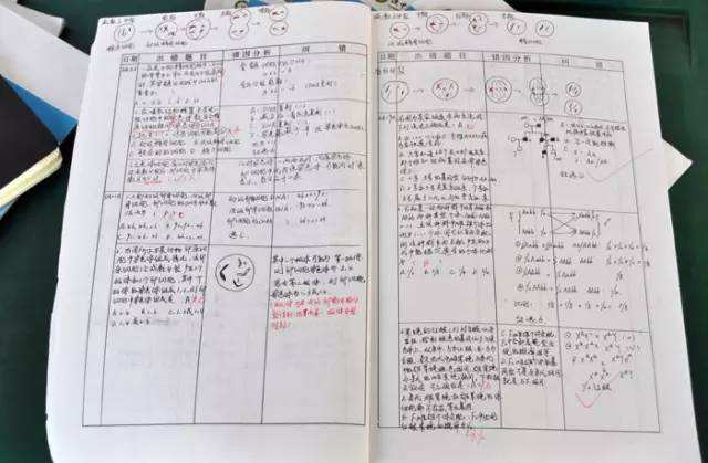 從英語不及格，到期末考146分，總結(jié)經(jīng)驗：拋下1點、多做1事