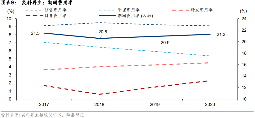 英科再生专题研究报告：塑料循环再生步入快速成长期
