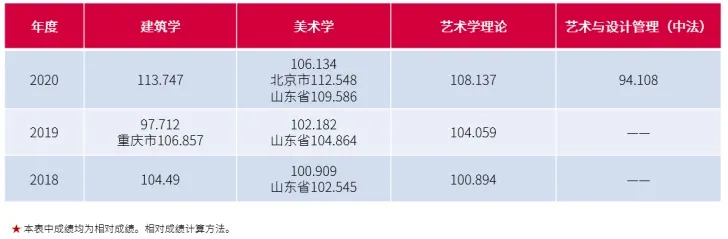 中央美术学院2021年大陆考生本科招生志愿填报指南