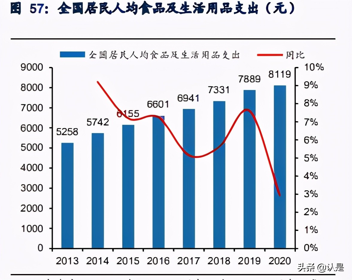 社区电商行业研究：下沉市场零售创新，重构大快消供应链体系