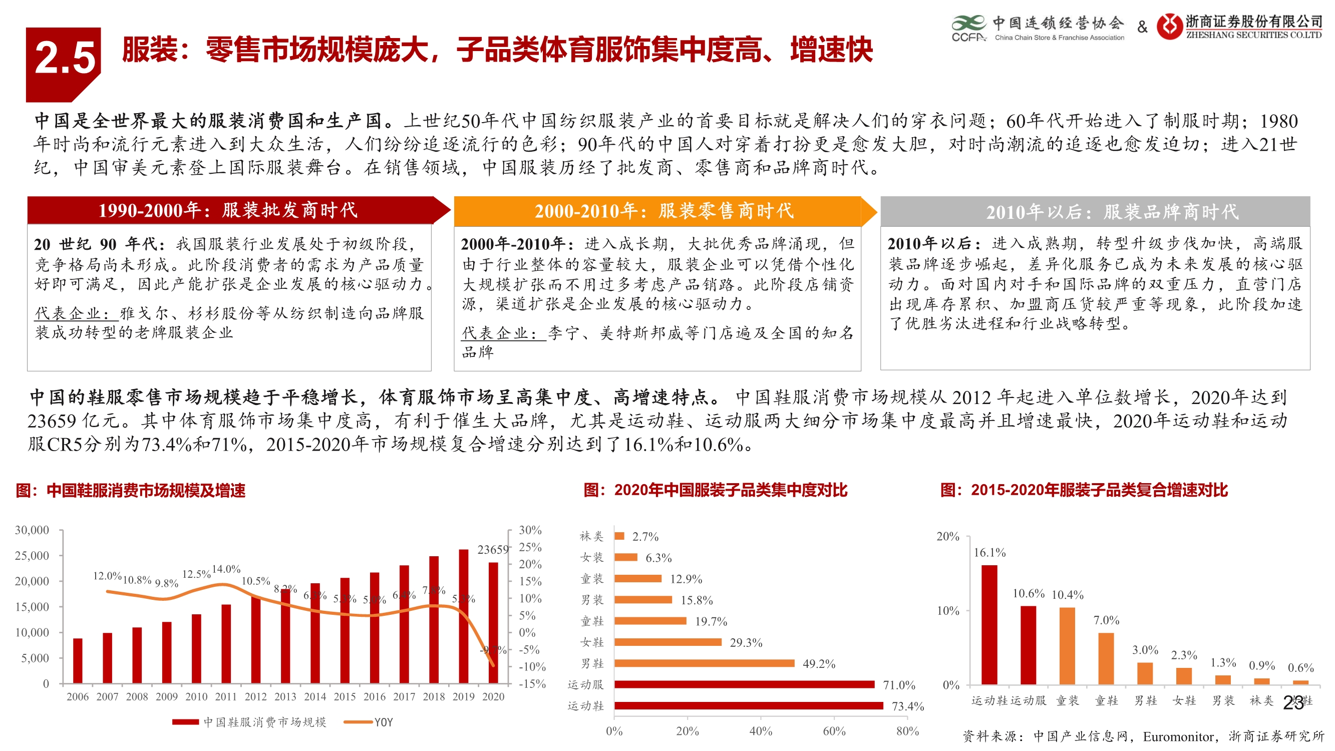 生活服务业连锁业态研究报告：连锁赋能蓄势待发