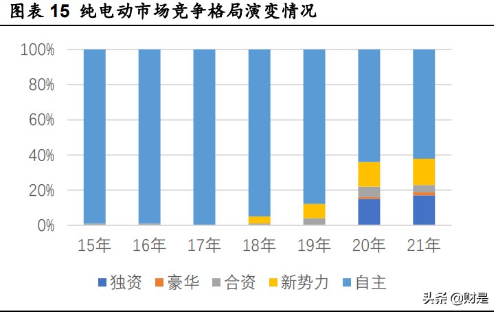 比亚迪专题研究报告：车型布局日趋完善，混动纯电双发力