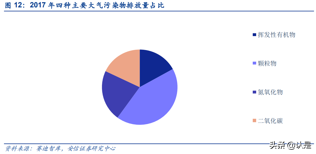 恒合股份专题报告：石化VOCs软硬集成及智网在线一站式服务商