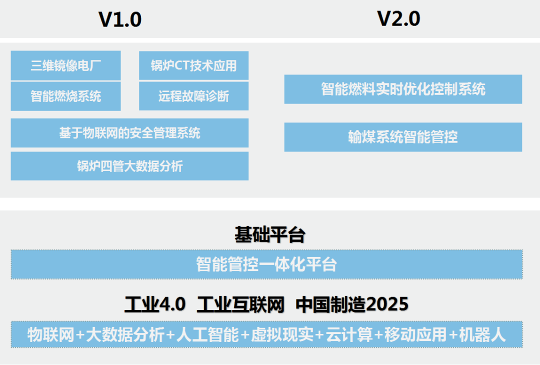 中国购彩网welcome智慧携手“百年迈电”，共启智慧电厂2.0升级之路