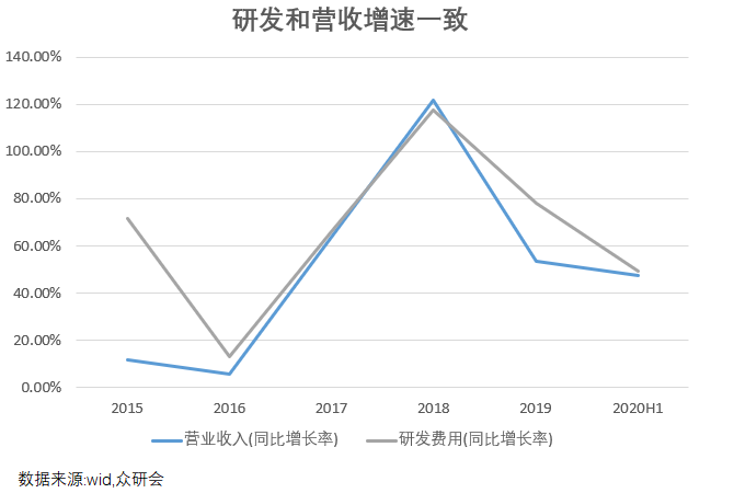 当下估值不高，广和通的成长空间也不小