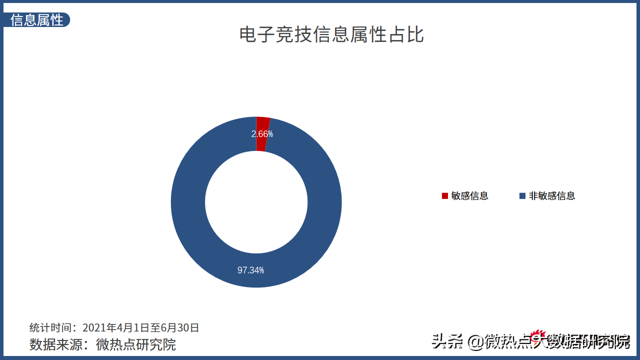 中国电竞行业网络关注度分析报告·2021年Q2版