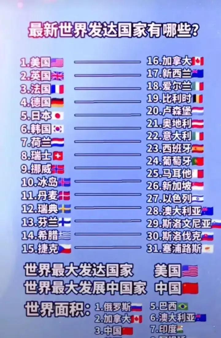 最新世界发达国家有哪些