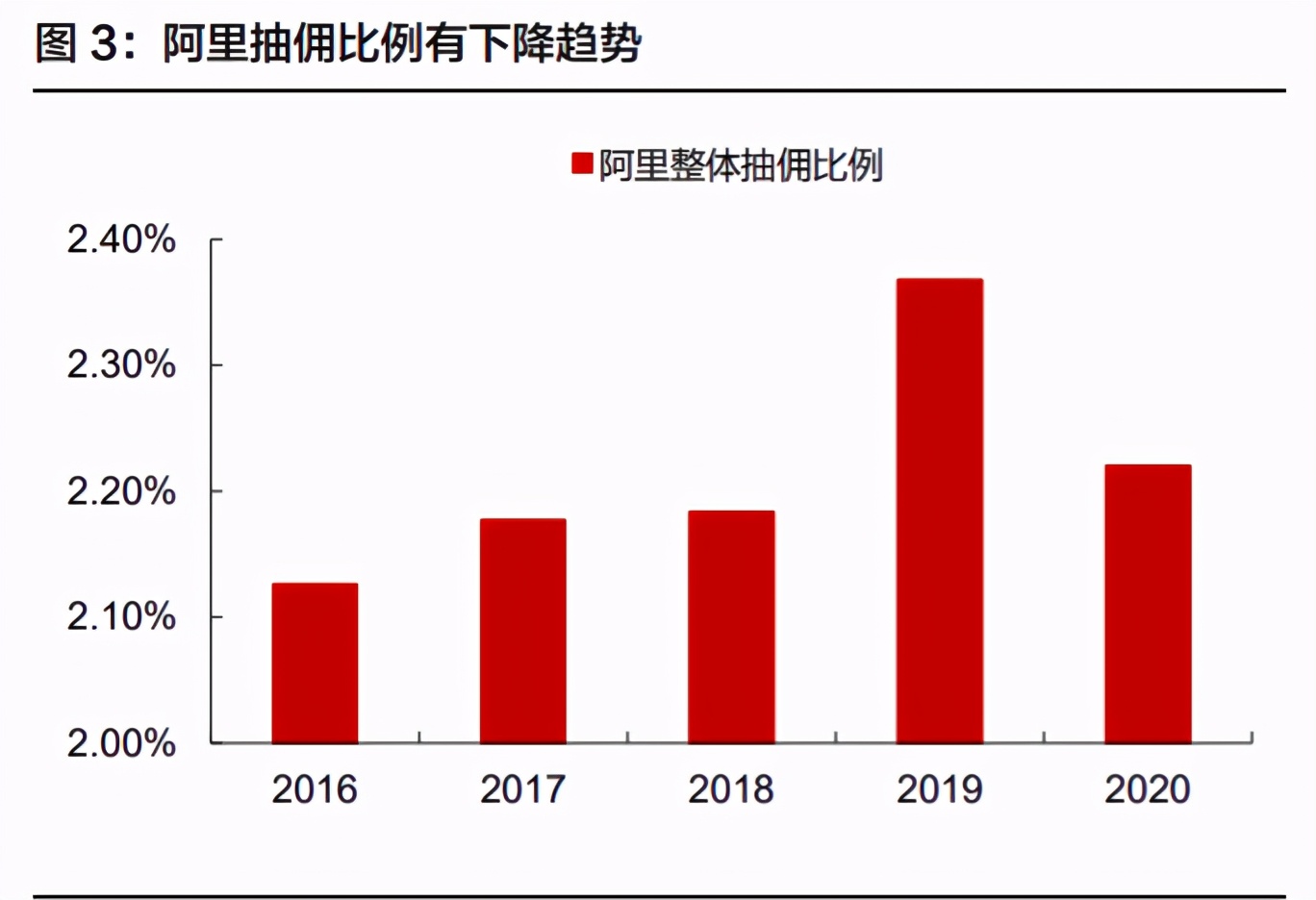 微信电商专题报告：多样化发展，有望拓宽SaaS产业发展空间