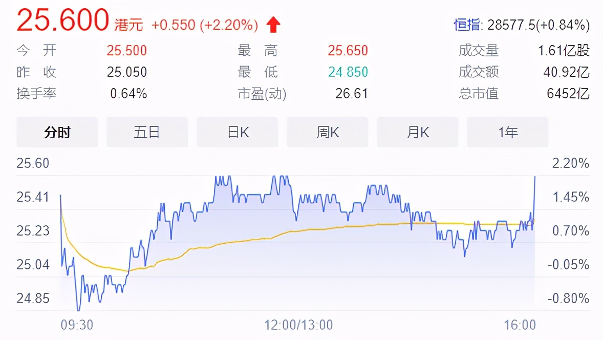 小米官宣造车：Mi Car配置曝光，会是年轻人的第一辆车吗？
