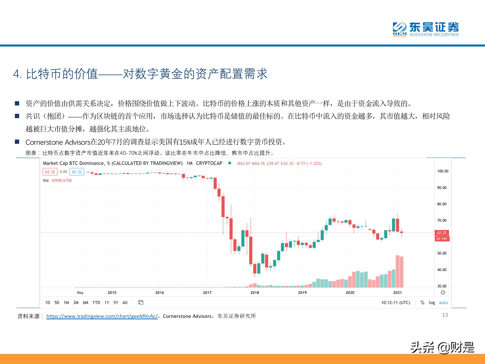 数字资产、区块链系列专题报告：比特币，一种去中心化的未来资产