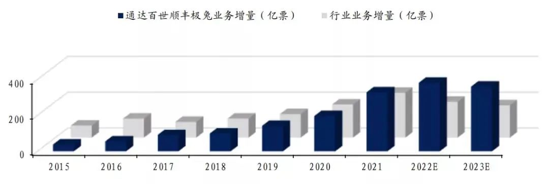 亏损超200亿！拼多多“暗修”运费规则，欲拯教极兔快递？