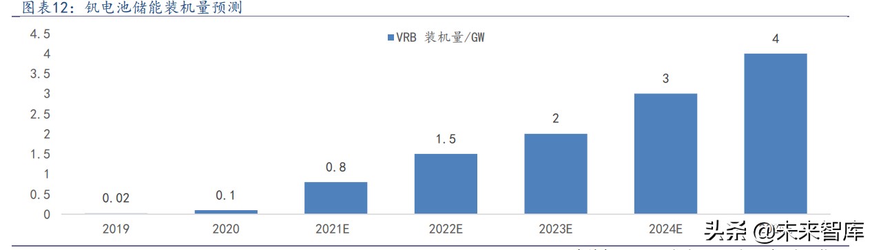 有色金属钒行业研究：天生为储能，出手不平钒
