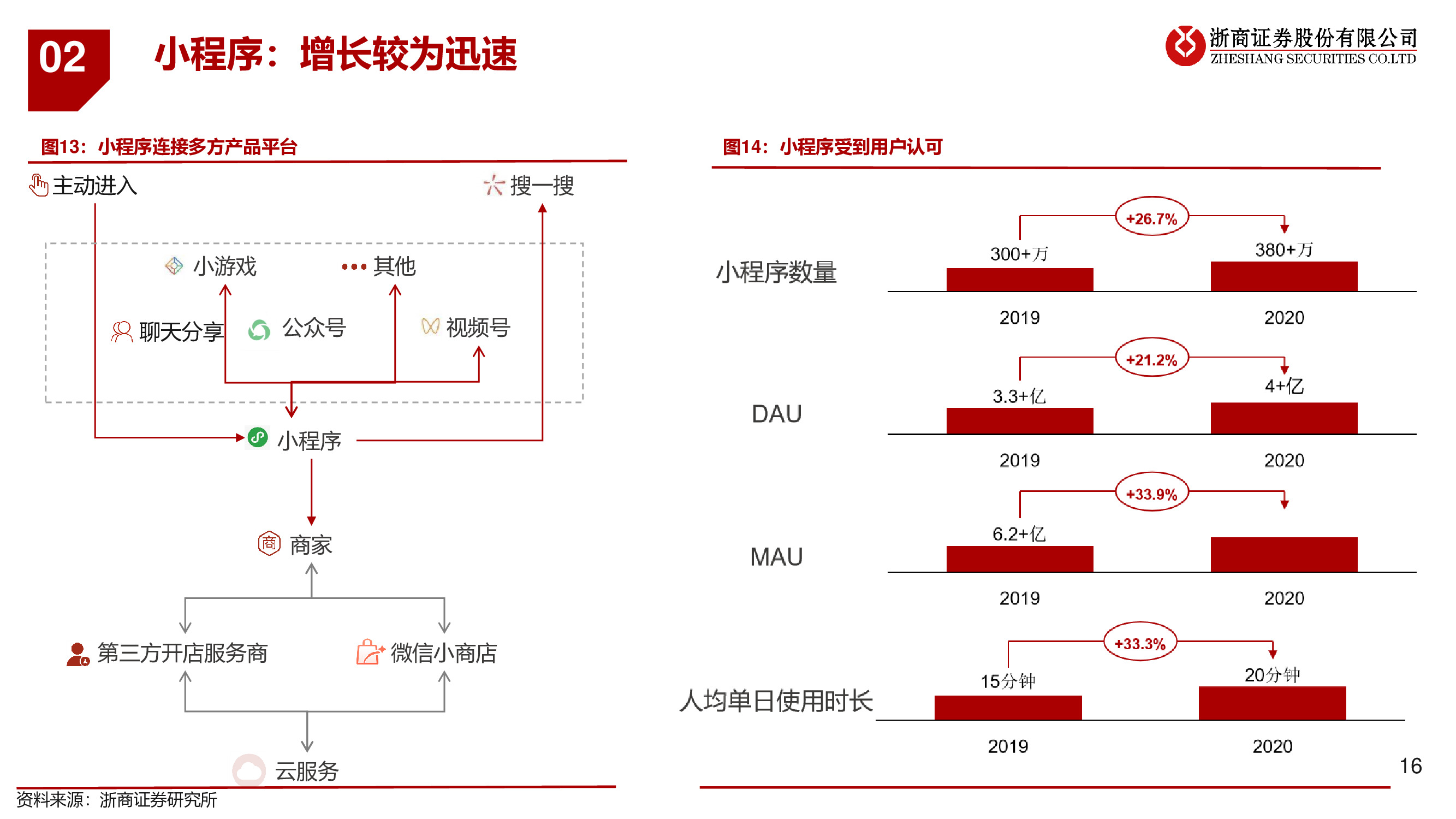 微信专题研究报告：移动互联网最高维生物，商业化仅是水到渠成