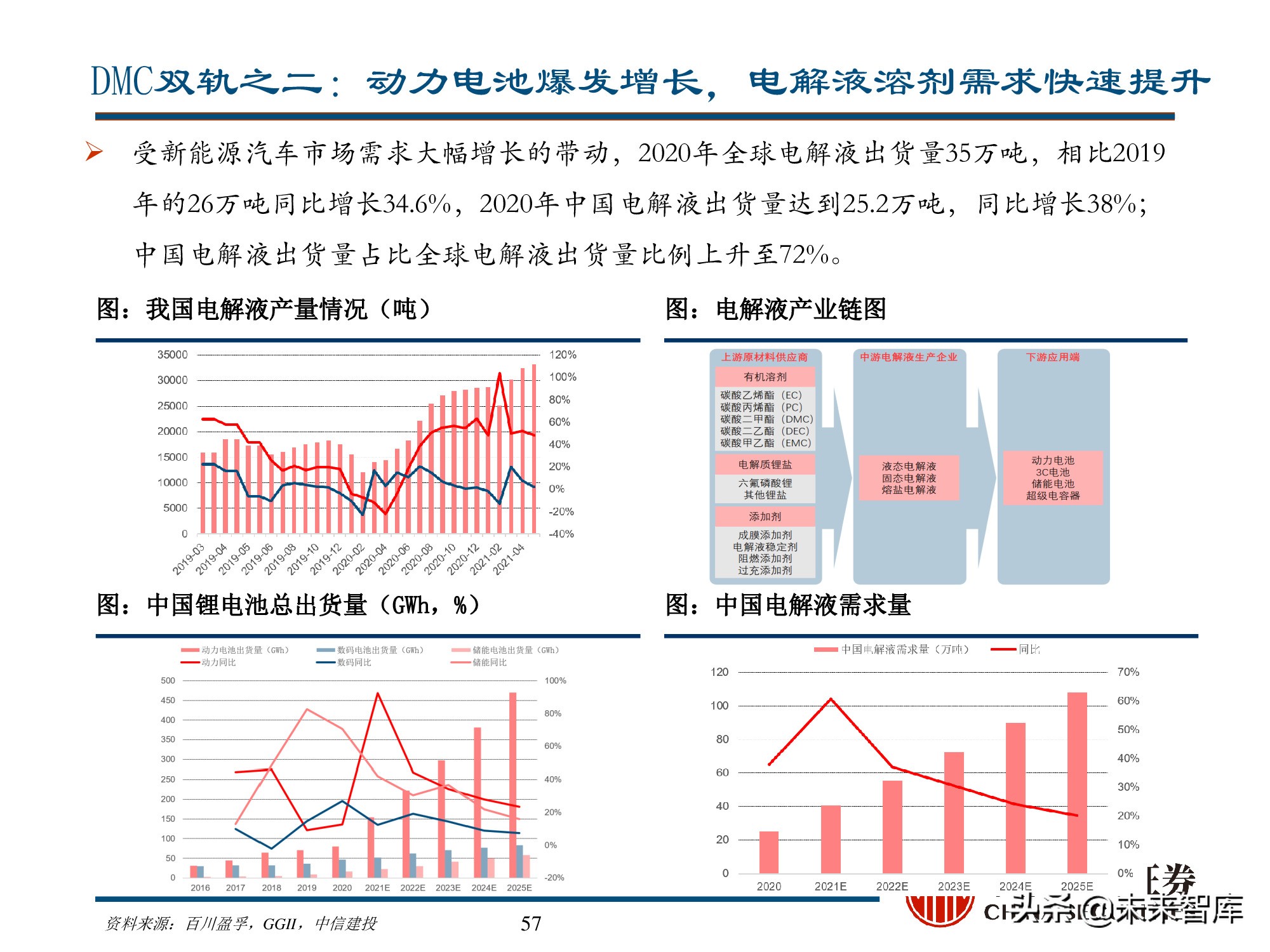 新能源材料行业深度研究报告：始于周期，赋予成长