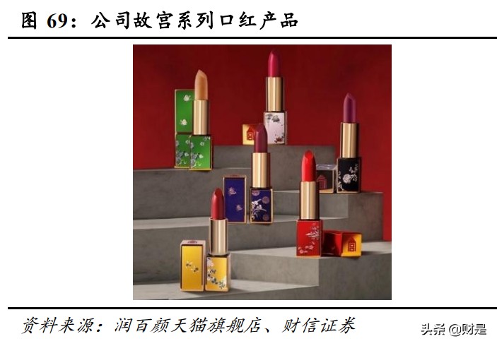 华熙生物深度解析：华匠运技乘风起，熙朝凝肤玉肌成