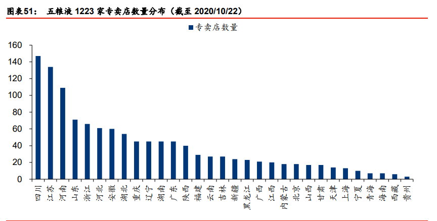 白酒行业2021年投资策略：行业预判、估值演绎、企业价值