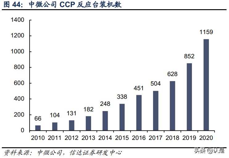 中微公司专题研究：国之重器，风禾尽起