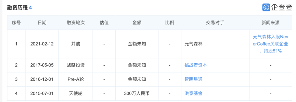 38歲唐彬森，不僅有元?dú)馍?，還有一個(gè)隱秘的資本帝國