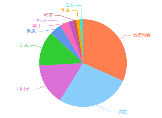蒸烤一體機值得買嗎？它和烤箱、蒸箱都有什么區別？不懂別亂買